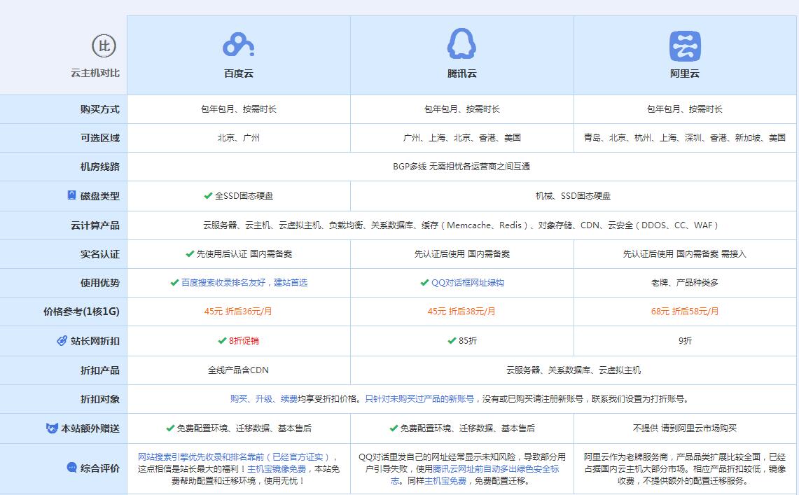 代县云主机代理对比.jpg